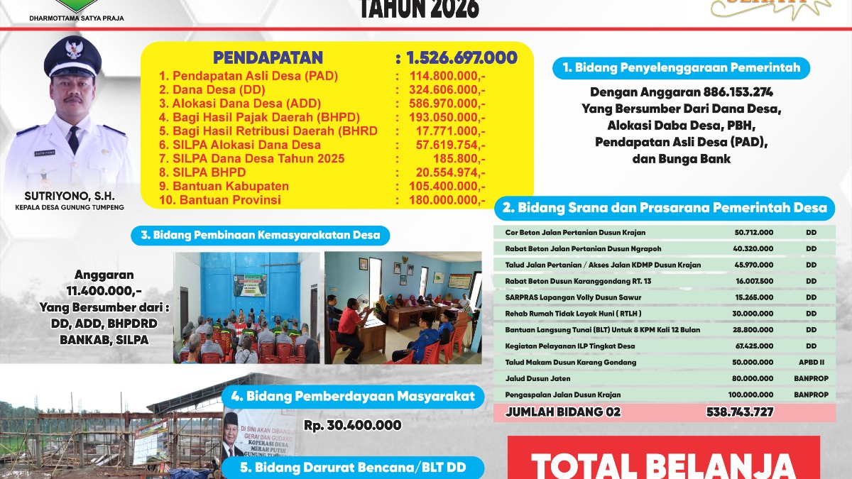 APBDES 2026 Desa Gunung Tumpeng